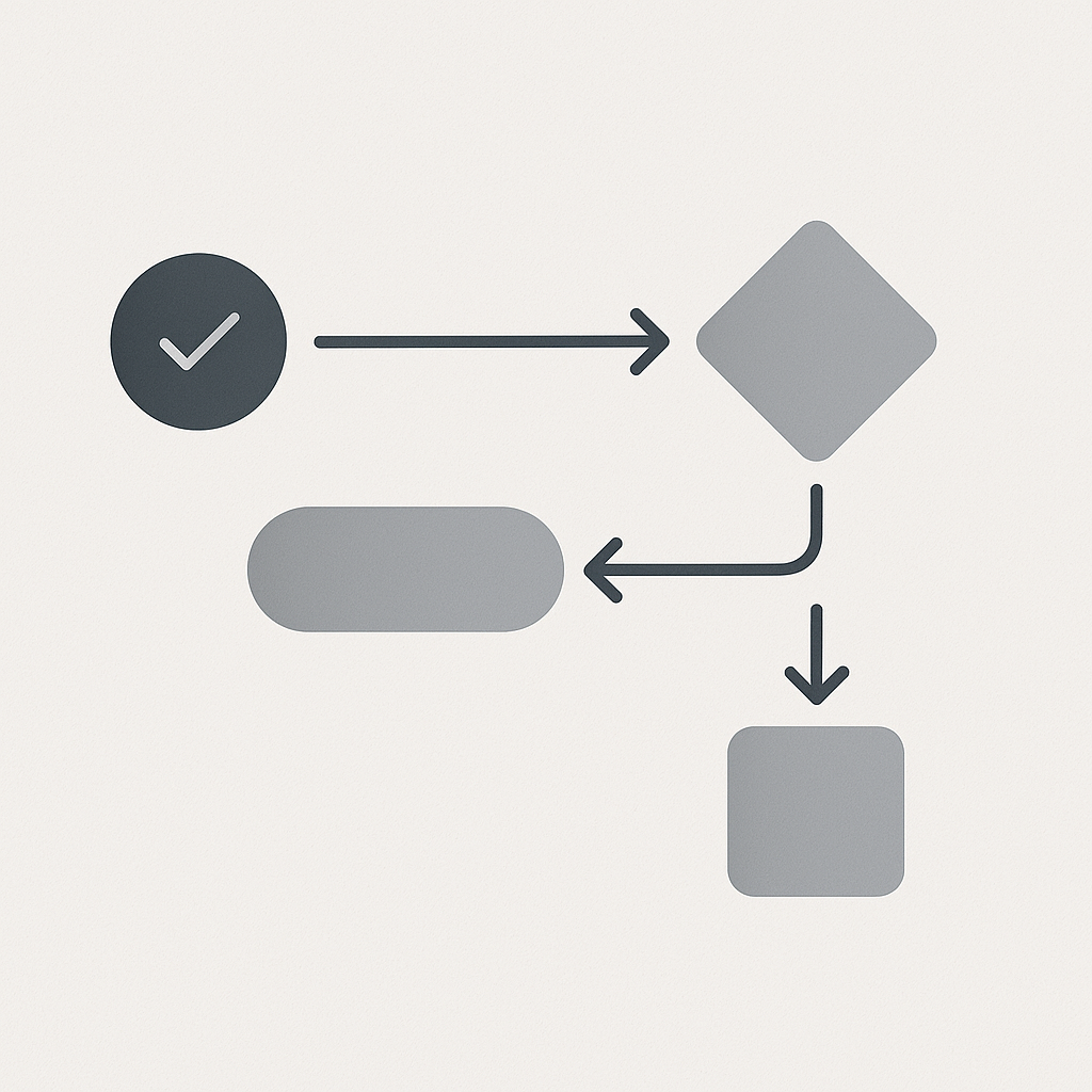 Automation workflows for Central Kentucky and Columbus OH SMB operations